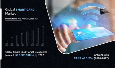 drzaic listed smart cards|Smart Card Market To Reach USD 26.2 Billion By 2032.